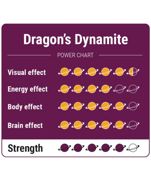 Alternatieve kijk op Dragon's Dynamite Magic Truffels