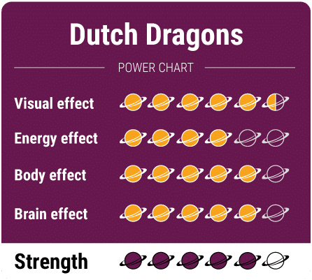 High Hawaiians Magic Truffels - Afbeelding 25