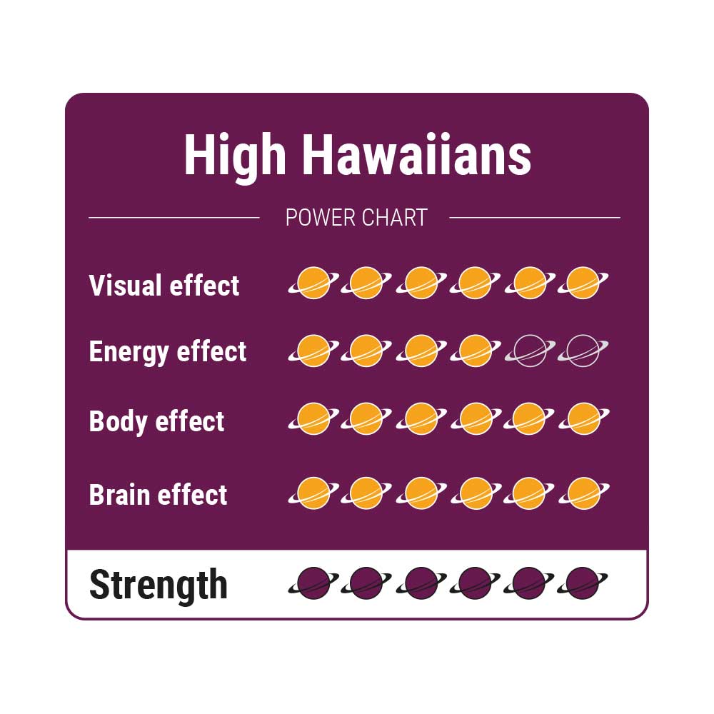 High Hawaiians Magic Truffels - Afbeelding 2
