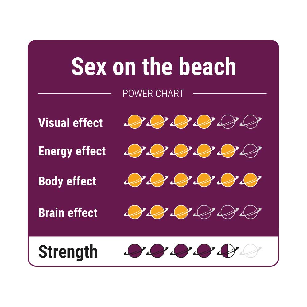Sex on the Beach Magic Truffels - Image 5