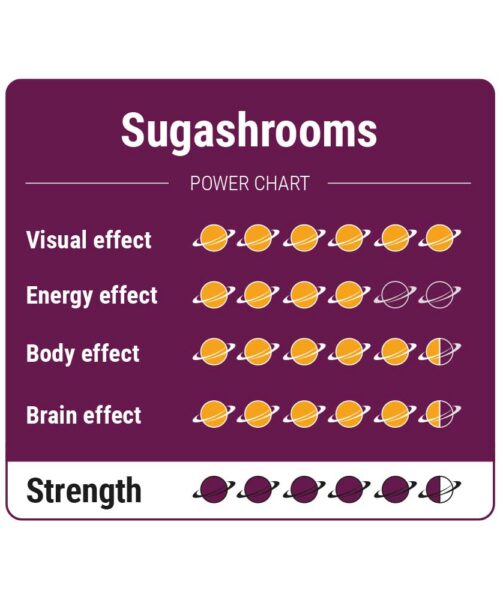 Alternatieve kijk op SugaShrooms Magic Truffels