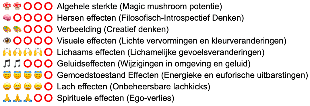 Mexican Sporenspuit (Stropharia Cubensis) - Afbeelding 9